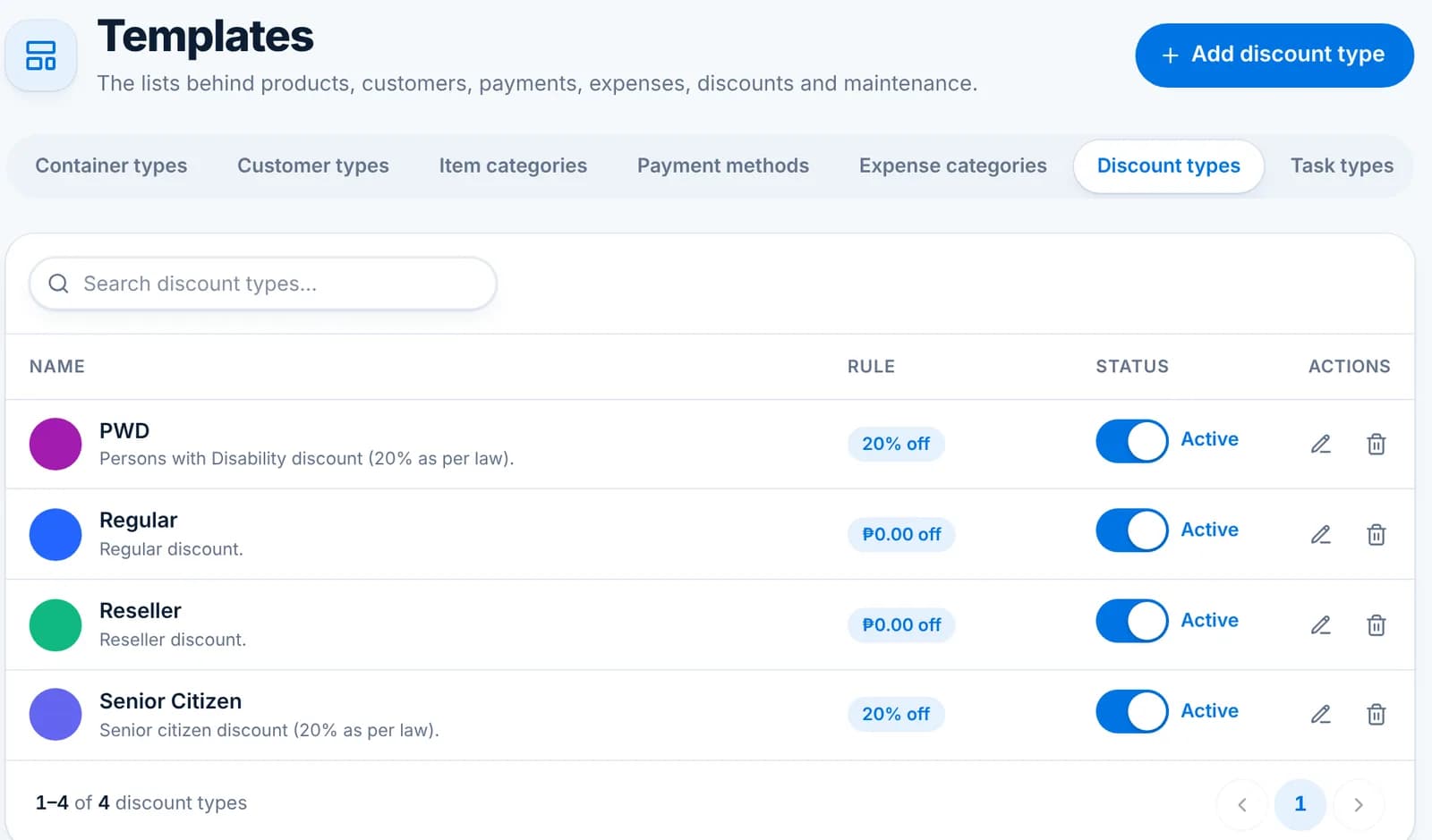 The Discount types tab listing PWD, Regular, Reseller and Senior Citizen with their rules.
