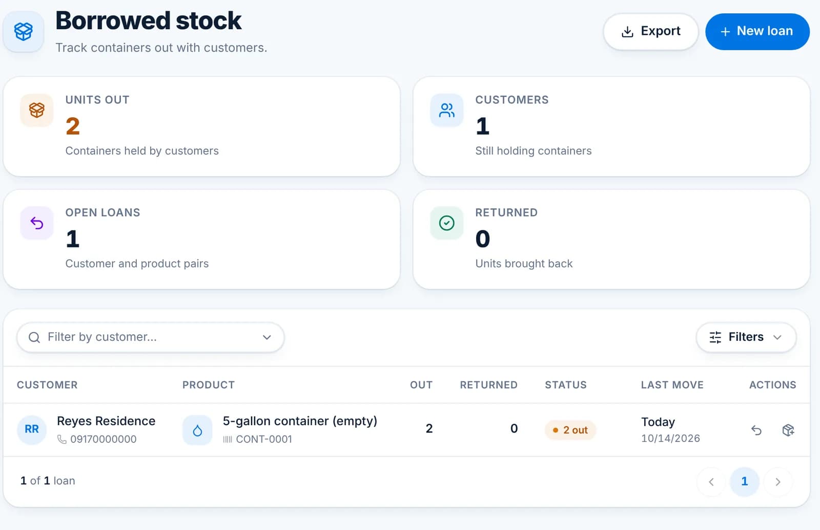 The Borrowed stock page with Reyes Residence holding 2 containers.