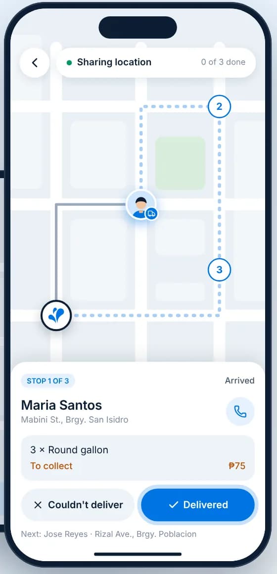 The driver’s trip screen: Sharing location, a map with three numbered stops, Stop 1 of 3 Maria Santos with 3 × Round gallon to collect ₱75, and Couldn’t deliver and Delivered buttons.
